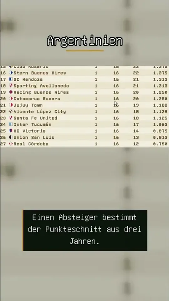 Zwei Meister in einem Jahr? Neue Ligaformate in Anpfiff1