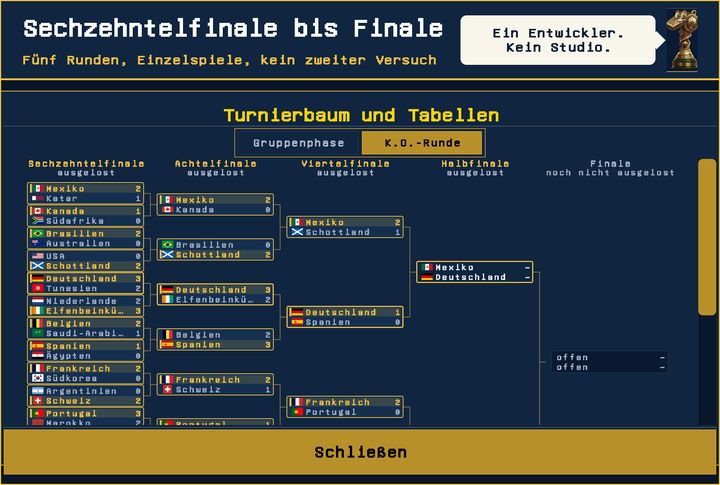 K.-o.-Baum vom Sechzehntelfinale bis zum Finale